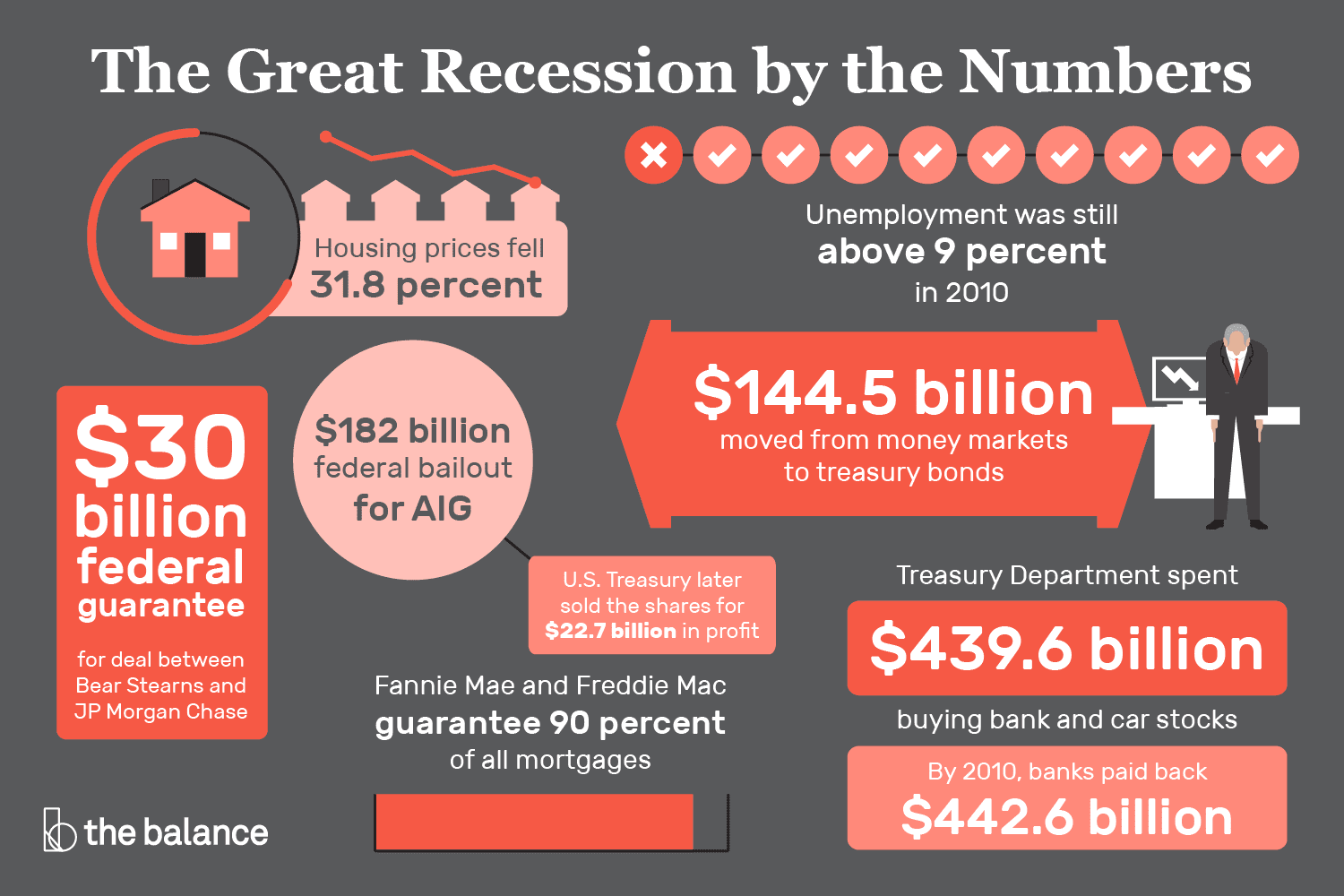 The Great Recession What Happened And How To Avoid It In The Future